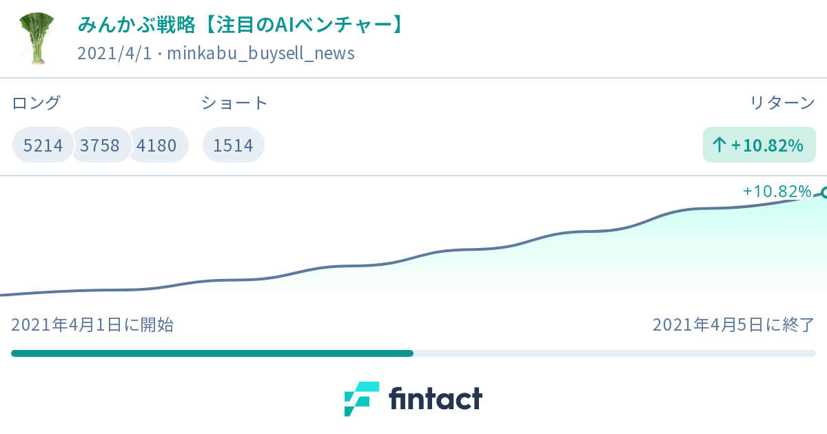 みんかぶ戦略 注目のaiベンチャー Ideabook Cryptact Grid